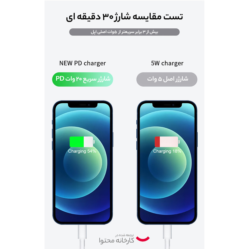 شارژر دیواری اپل 3 پین 20W اصل چین - سفید - High Copy - بیمه مادام العمر (گارانتی تعویض)