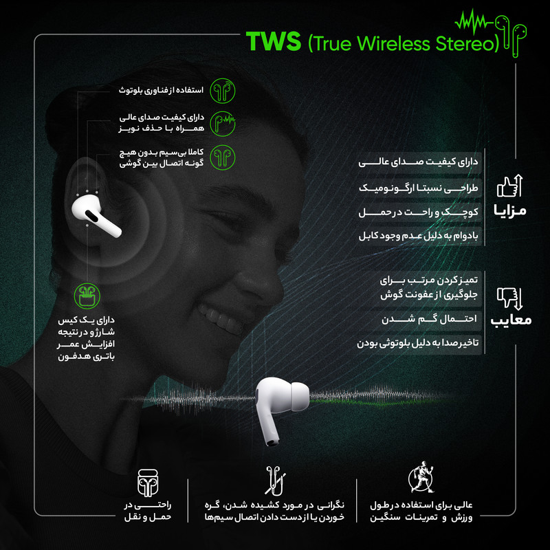 ایرپاد بلوتوثی مدل M28 بدون قابلیت نویز کنسلینگ، درگاه شارژ USB Type-C، دارای پشتیبانی از فرمان لمسی، دارای نمایشگر میزان شارژ روی محفظه